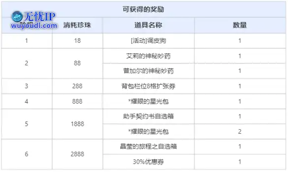 《黑色沙漠》2025年5月29日珍珠商店公告