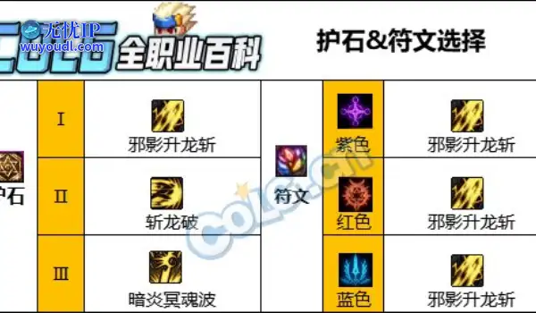 DNF人造神版本黑暗武士护石怎么选