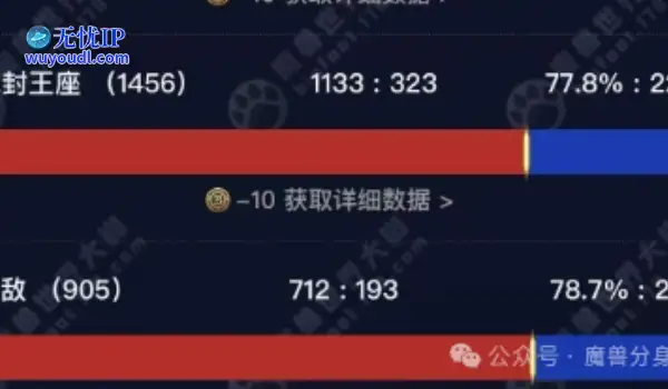 魔兽世界目前最鬼的服，日活不过千，雷火就是不合服