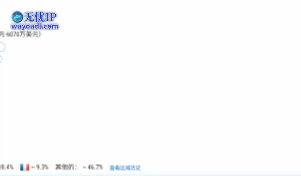 33远征队商业成绩爆杀AC影 主创因无聊而离开育碧