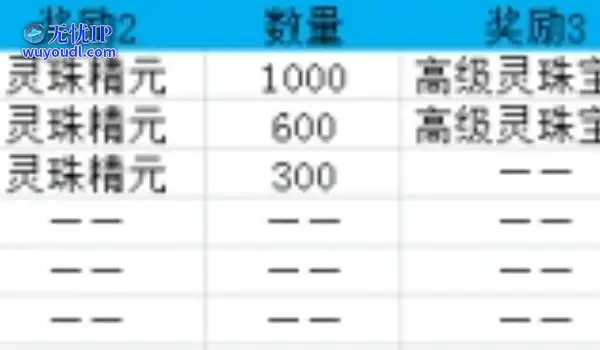 《龙腾世界》风云再起，巅峰对决！跨服争霸激情来袭！