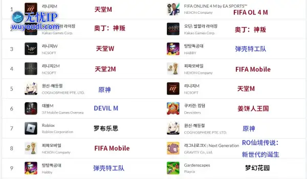 韩国网游一哥，传奇在他面前都是弟弟，却在中国遭遇滑铁卢魔咒