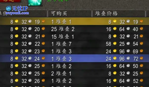 魔兽世界这个材料大涨，快去刷这个副本