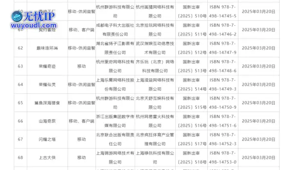 134款国产 进口游戏过审！顶流大厂各有所得，腾讯再战武侠MMO