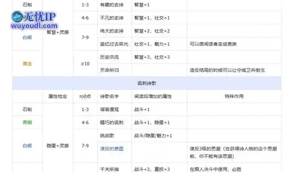 《苏丹的游戏》哈桑剧情事件一览 哈桑剧情怎么选择