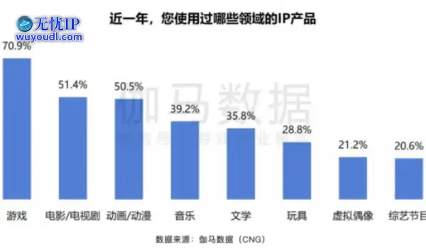 ChinaJoy IP大会前瞻：以“新世代 心触点”撬动Z世代经济新蓝海
