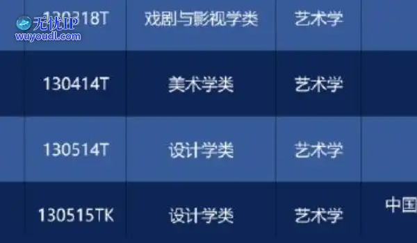 好消息！高考增设游戏艺术设计专业，今年就能报考