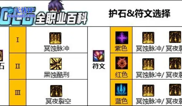 DNF人造神版本暗枪护石怎么选
