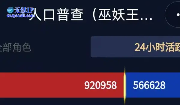 《魔兽世界》WLK怀旧服最新人口统计，大领主一骑绝尘！