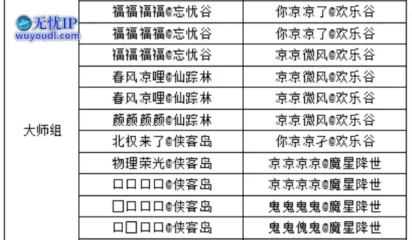 《新水浒Q传》龍虎斗大师组赛程安排