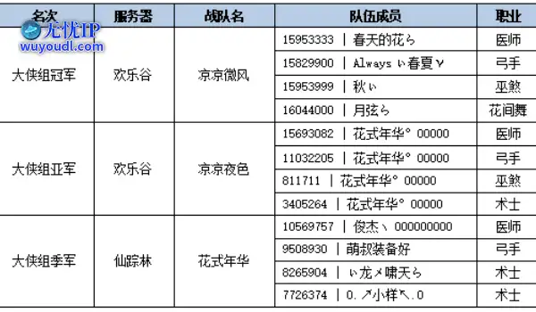 《新水浒Q传》龍虎斗大侠组决赛战报